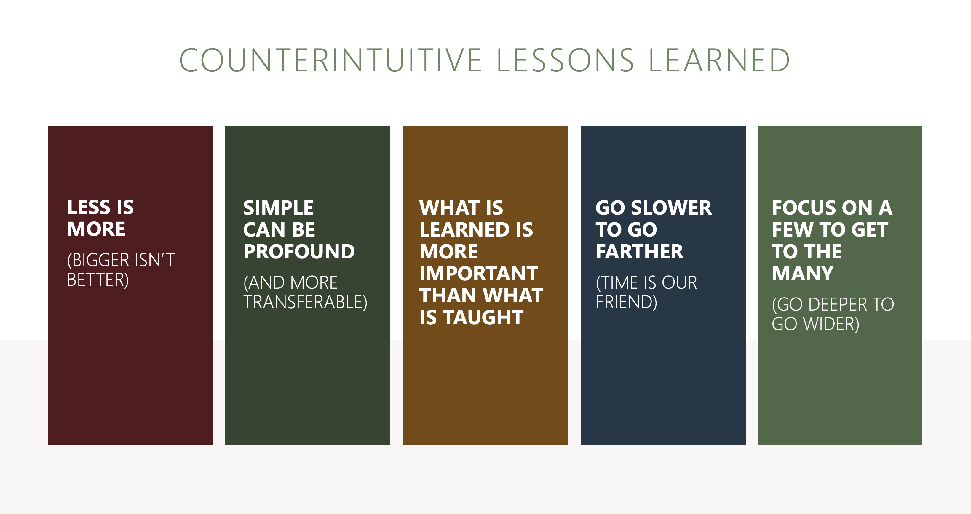 //craigparro.org/wp-content/uploads/2024/06/craig-parro-counterintuitive-lessons.png